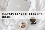 俄乌战争比特币算力变化图（发生战争比特币涨还是跌）