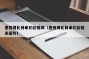 墨西哥比特币的价格表（墨西哥比特币的价格表图片）